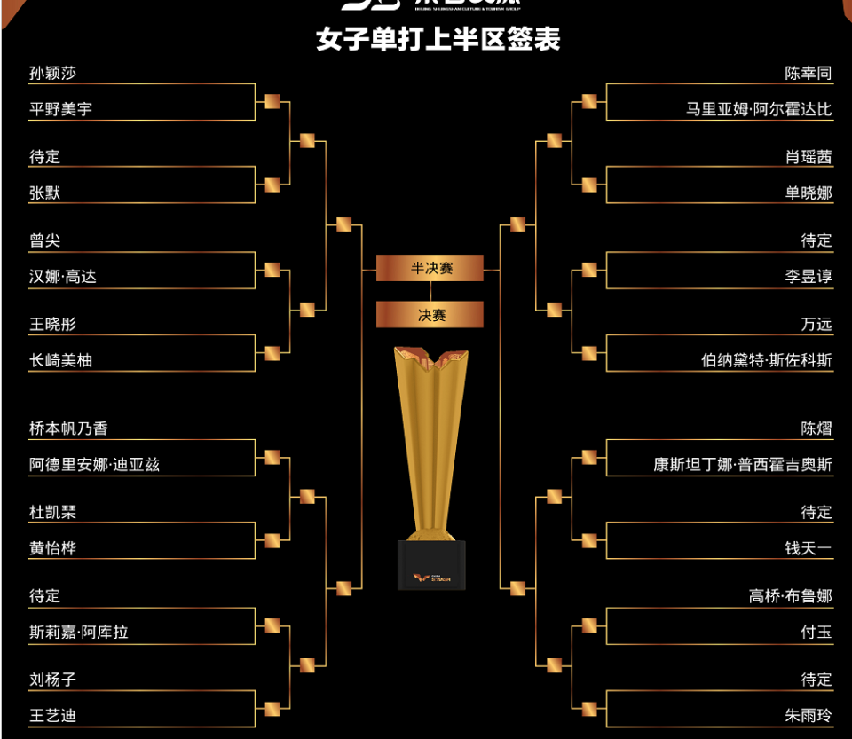 布挑战赛战 布挑战赛战