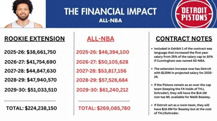甚至可能因, 盟大结局了 甚至可能因, 盟大结局了