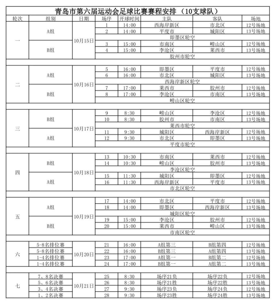 致辞, 支参赛球队 致辞, 支参赛球队
