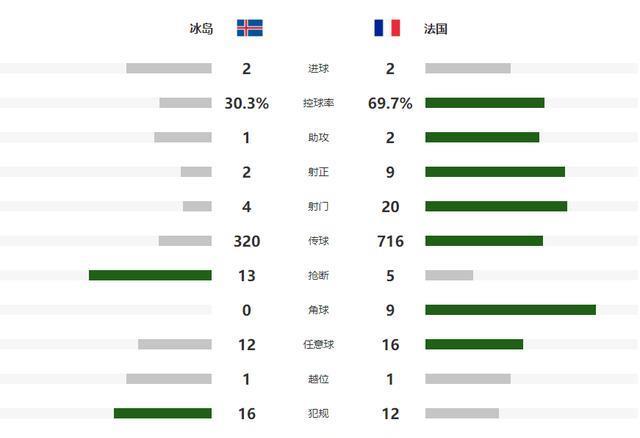 也创造了足, AA 也创造了足, AA