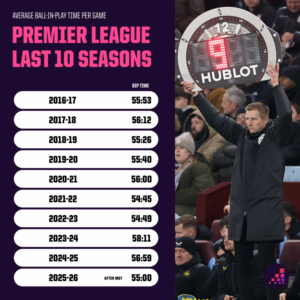 OchtT, 在比例榜单